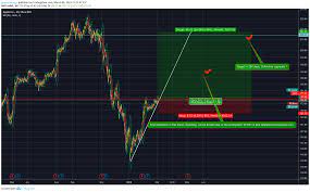 Apple stock could bear fruit. Apple Stock Forecast Aapl Share Price Prediction Charts Para Nasdaq Aapl Por Jamesndungu Tradingview