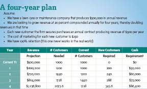 $11.55 # of apps per year: Like A Million Bucks Lawn Landscape