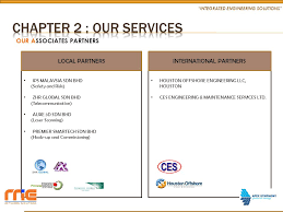 We did not find results for: The Company Capabilities Ppt Video Online Download
