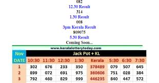 Kerala Lottery 15 Nov 2018 Jackpot