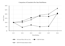 Since then, the maximum screen resolution available is 1280 *. Document
