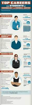 These agents carry out administrative, civil, as well as criminal investigations. Criminal Justice Top Careers For Students Of Criminology And Criminal Justice Asu Beebe Affordab Criminology Criminal Justice Criminal Justice Careers