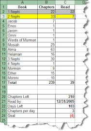 Book Of Mormon Reading Goal Dustin Davis