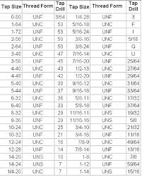 Drill Size For 6 32 Tap Std Ll Sizes Metric Tap Size Chart