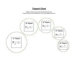 timpani tuning chart