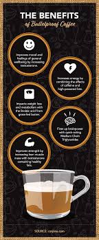 Bulletproof Coffee Add Healthy Fats To Your Diet And Boost Your Energy Bulletproof Coffee Benefits Bulletproof Coffee Bulletproof Coffee Recipe