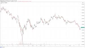 You probably missed that in the last few months with the news jammed with covid, vaccine debates, brexit and trump's shenannigans. 5 Next Cryptocurrencies To Explode July 2021 Week 3