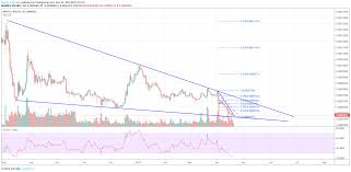 Iotabtc Iota Iota Update Break Out Coming For Binance