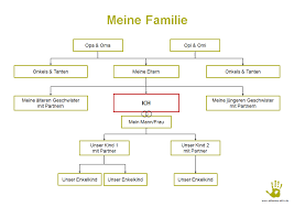 Senioren yatzy groß pdf : Kniffel Vorlage Fur Senioren