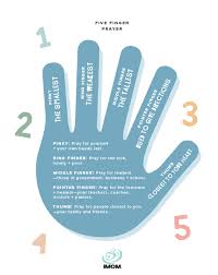You can get it here. Five Finger Prayer Imom
