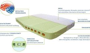 Stellen sie hier die matratze für ihr mobiles zuhause zusammen. Caravan Matratzen Nach Mass Matratze Rosa Kissen Taschenfederkernmatratze
