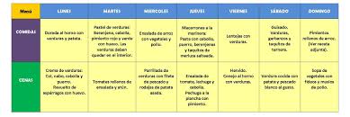 Insuficiencia Renal Ideas Para La Dieta De La Proxima Semana Paciente Renal Cronico Dietas Nutricion Recetas Dieta