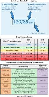 high blood pressure blood pressure range blood pressure