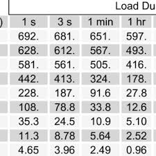 Dupont 12 hr schedule pdf : Pdf High Performance Laminated Glass For Structurally Efficient Glazing