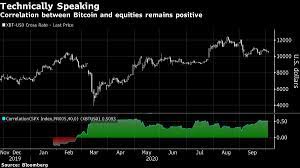 Heres The Mt Gox Catalyst Bitcoin Needs To Watch Out For Bitcoin Cryptocurrency Event Marketing