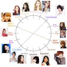 Asian Color Analysis Fonfabulous Hair Color Chart Skin Color Chart Hair Color Asian