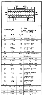 I do hope this will be another useful thread and a useful resource, and to start it off with, i have attached a document which shows the mercedes 'speed pulse. Wiring Diagram For 2004 Gmc Yukon Wiring Diagram Use Solve Fine Solve Fine Barcacciarredi It