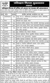 Displaying Upsrtc Bus Conductor Recruitment 2018 Jpg Jobs In Pakistan Swabi University