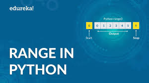 Range Function In Python Python Range Function With Example Python Training Edureka Youtube