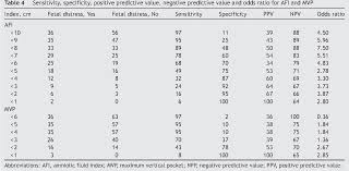 Table 4 From The Maximal Vertical Pocket And Amniotic Fluid