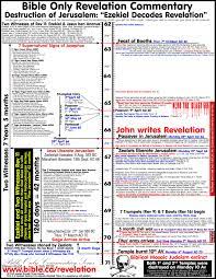 Workbook on revelation page #4 bible study questions on the book of revelation. Bible Chronology And Timelines Revelation Bible Study Bible Mapping Bible Study Notebook