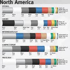 2025 Dupont Global Automotive Color