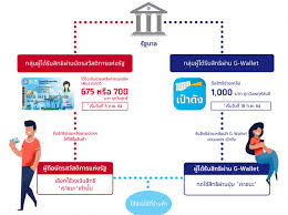 64 ได้รับวงเงินครั้งแรก 2,000 บาท วันที่ 25 ก.พ. Sqbkw0 8hqud2m