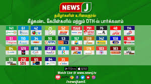 Captain tamil news official channel. Live Newsj Live Tamil News Tamil Nadu Election Results 2021 Live Updates Election Results Admk Youtube