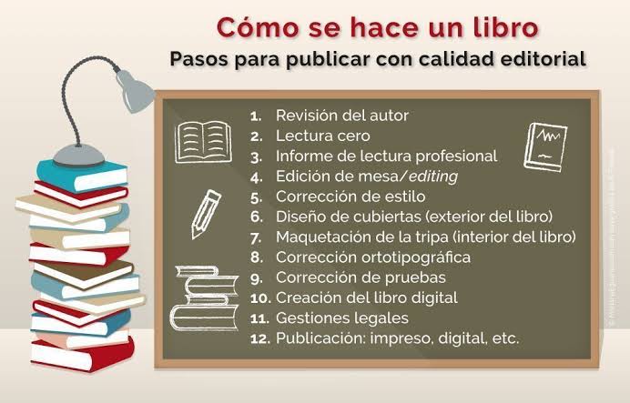Cómo se hace un libro: pasos para publicar con calidad editorial