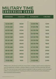 Printable Military Time Charts - 24 Hour Time Conversion