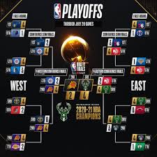 2021 nba playoffs bracket year: Crucial Baskets 2021 Nba Playoff Recaps Compiled