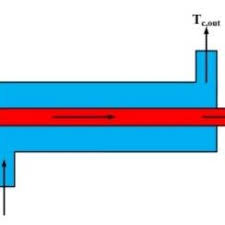 Deja que age of wind 3 saque el pirata sanguinario que llevas dentro y si la batalla es . Construction Of The T S Diagram Marked As Binodal Curve By Connecting Download Scientific Diagram