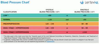 Blood Pressure Chart Template 365 Useful Templates Blood