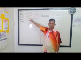 5 ragam ayat ayat aktif transitif ayat pasif imbuhan pasif tak transitif ayat pasif imbuhan pasif kgnd pertama & kedua kata bantu 'kena' menekankan subjek 30 encik tan dan encik amirul telah ditangkap oleh biro pencegah rasuah kerana disyaki pecah amanah. Tatabahasa Ayat Aktif Dan Ayat Pasif Tahun 5 Lessons Blendspace