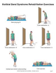 Summit Medical Group Iliotibial Band Syndrome Exercises Iliotibial Band Stretches Iliotibial Band Knee Exercises