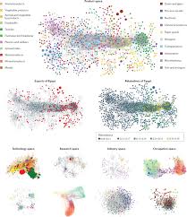 Write it down on a piece of lined notebook paper. Economic Complexity Theory And Applications Nature Reviews Physics