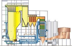 Explore södertälje's sunrise and sunset, moonrise and moonset. Schematic Drawing Of Iglesta Chp Boiler At Sodertalje Sweden 6 Download Scientific Diagram