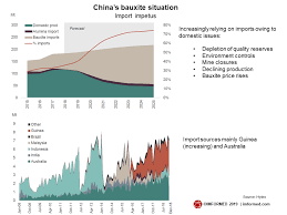 Industrial Minerals Networking Imformed China Minerals