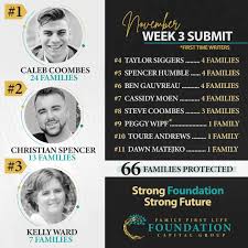 Foundation Capital Group