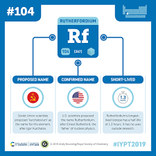 Compound Interest A Bit Of A Detour Into Neuroscience Today With A Science Chemistry Chemistry Ernest Rutherford