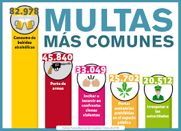 Los comerciantes anuncian que cerrarán sus negocios el 24 de octubre para protestar, en la plaza de la paz, en contra del código de policía. Como Avanza La Aplicacion Del Codigo De Policia Y Convivencia Urna De Cristal