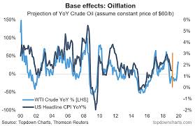 will inflation come back to bite federal reserve in 2019