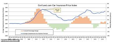 A verage car insurance rates by age. Paying Monthly For Car Insurance Can Add 257 To Costs Readsector