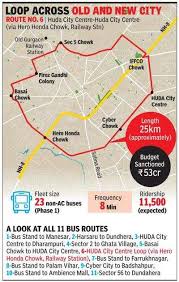 Bus Service To Start With Ring Route From Huda City Centre