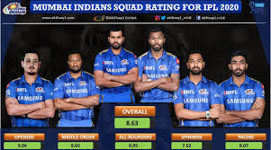 Ipl 2020 Mumbai Indians Mi Pre Tournament Squad Report Card