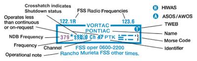 Faa Aeronautical Chart Users Guide