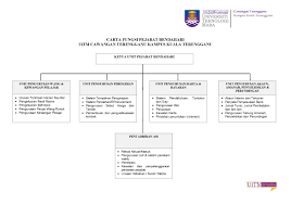 Sistem pemerintahan dan pentadbiran negara malaysia. Unit Bendahari