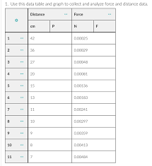 The pivot system's lab tests screen lab results are then displayed similar to electronic medical record systems with abnormal test results, flagged with red text. Please Answer Only Question 2 And 3 I Already Wa Chegg Com