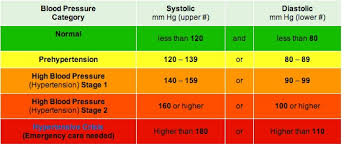 hypertension hypertension