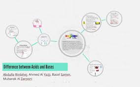 difference between acids and bases by mubarak al zarooni on